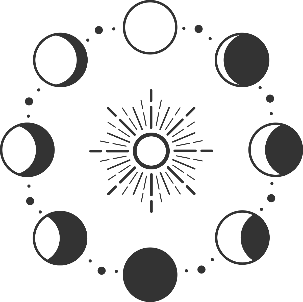 mond-zyklus-mondsessions Mondsessions mit Living Selfness